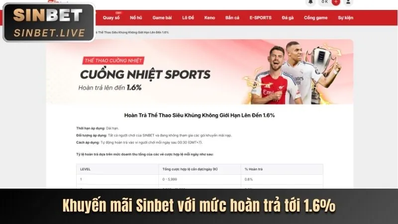 Hoàn trả thể thao hàng tuần hello88vn